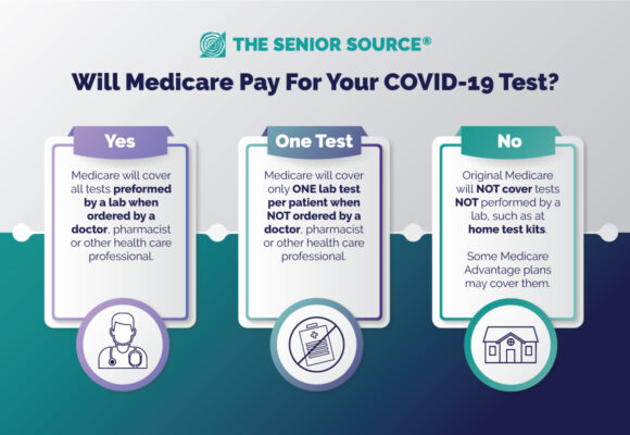 Medicare COVID Coverage